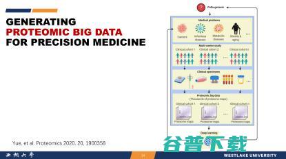 西湖大学郭天南：从「元宇宙」视角，探秘蛋白质组大数据