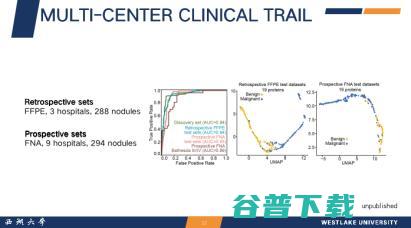 西湖大学郭天南：从「元宇宙」视角，探秘蛋白质组大数据