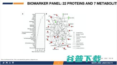 西湖大学郭天南：从「元宇宙」视角，探秘蛋白质组大数据