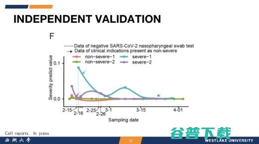 西湖大学郭天南：从「元宇宙」视角，探秘蛋白质组大数据