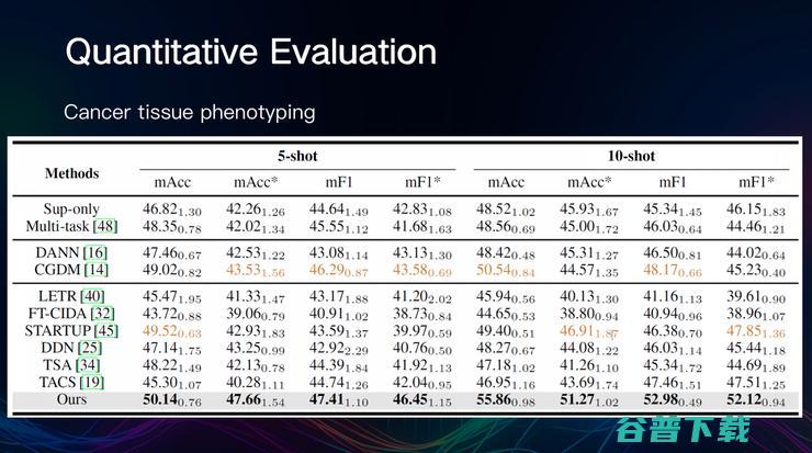 三位生物医学大模型时代「盗火者」，窥探生命宇宙的边缘
