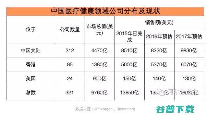 一张图看遍全球92家医疗领域人工智能创业公司