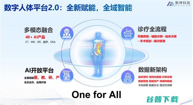 医疗AI新阶段：从心明星产品，到人体AI平台