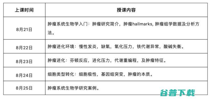 第十二届「肿瘤系统生物学国际研讨会」暨2023年度「龙星计划」开幕在即：一场世界级的「理工医跨学科交流盛宴」