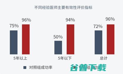 颅内动脉瘤手术计划软件获批NMPA三类证