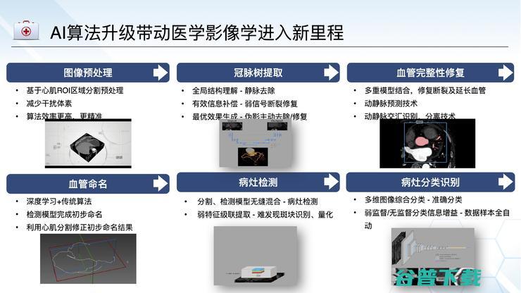 佑安医院放射科主任李宏军：我为什么力挺AI与影像基因组学的结合前景？｜CMAI 2022