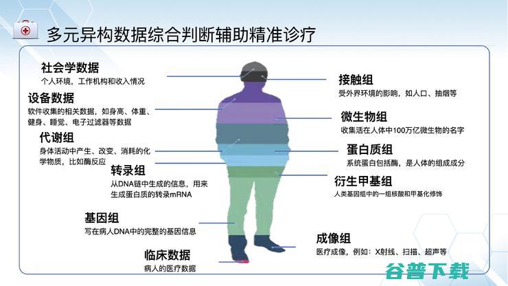 佑安医院放射科主任李宏军：我为什么力挺AI与影像基因组学的结合前景？｜CMAI 2022