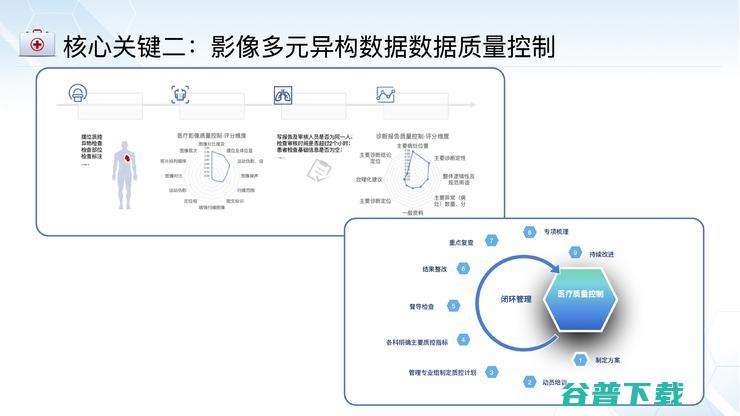 佑安医院放射科主任李宏军：我为什么力挺AI与影像基因组学的结合前景？｜CMAI 2022