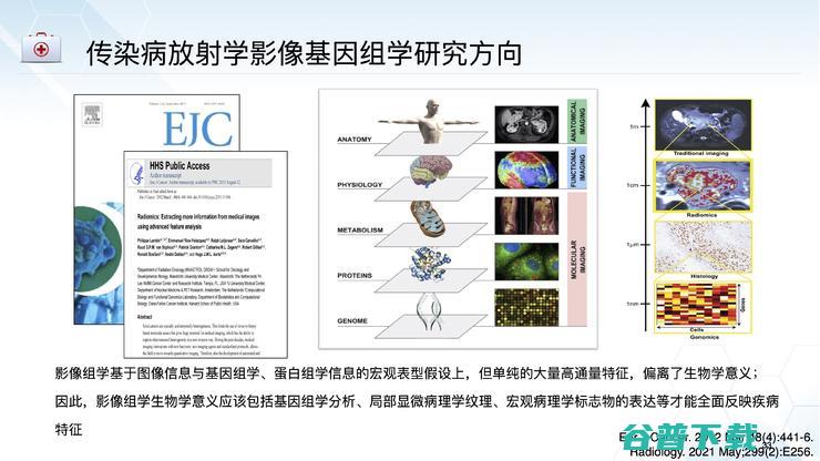 佑安医院放射科主任李宏军：我为什么力挺AI与影像基因组学的结合前景？｜CMAI 2022
