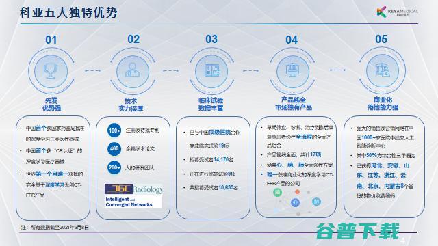 科亚医疗李育威：从临床需求出发，探索AI产品的商业化之路 | G 2021