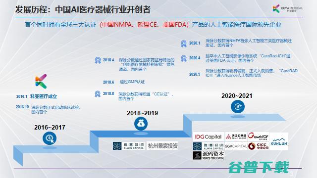 科亚医疗李育威：从临床需求出发，探索AI产品的商业化之路 | G 2021