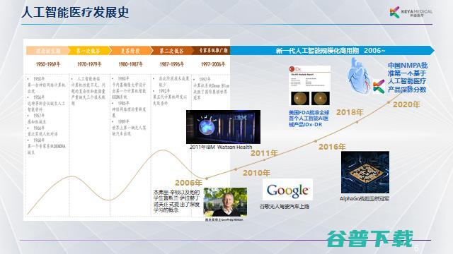 科亚医疗李育威：从临床需求出发，探索AI产品的商业化之路 | G 2021