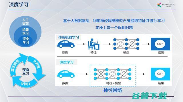 科亚医疗李育威：从临床需求出发，探索AI产品的商业化之路 | G 2021