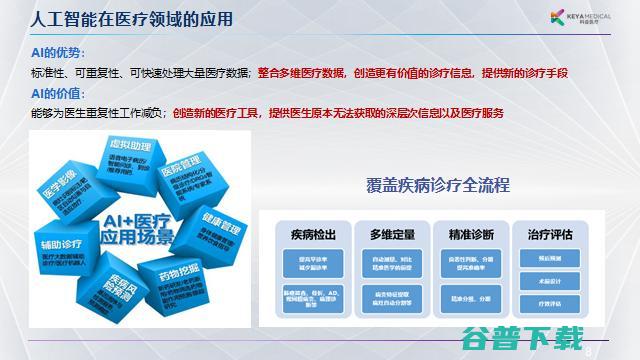 科亚医疗李育威：从临床需求出发，探索AI产品的商业化之路 | G 2021