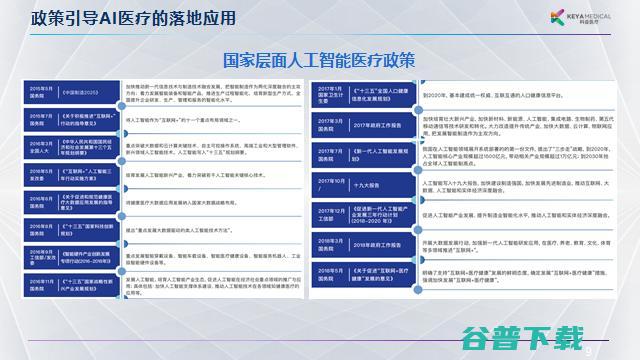科亚医疗李育威：从临床需求出发，探索AI产品的商业化之路 | G 2021
