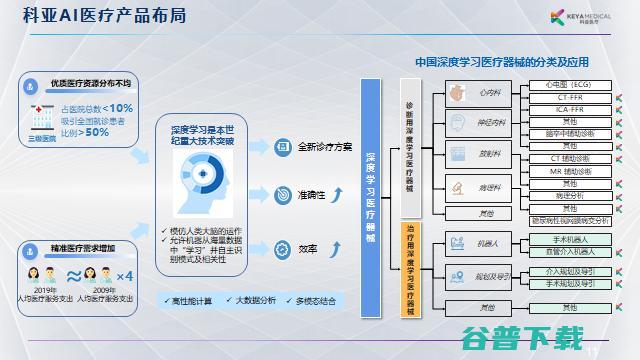 科亚医疗李育威：从临床需求出发，探索AI产品的商业化之路 | G 2021