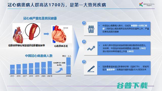 科亚医疗李育威：从临床需求出发，探索AI产品的商业化之路 | G 2021