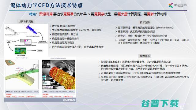 科亚医疗李育威：从临床需求出发，探索AI产品的商业化之路 | G 2021