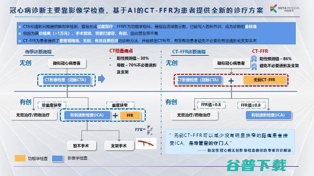 科亚医疗李育威：从临床需求出发，探索AI产品的商业化之路 | G 2021