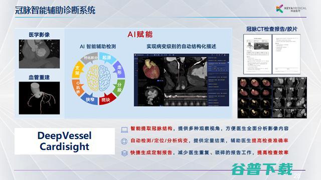 科亚医疗李育威：从临床需求出发，探索AI产品的商业化之路 | G 2021