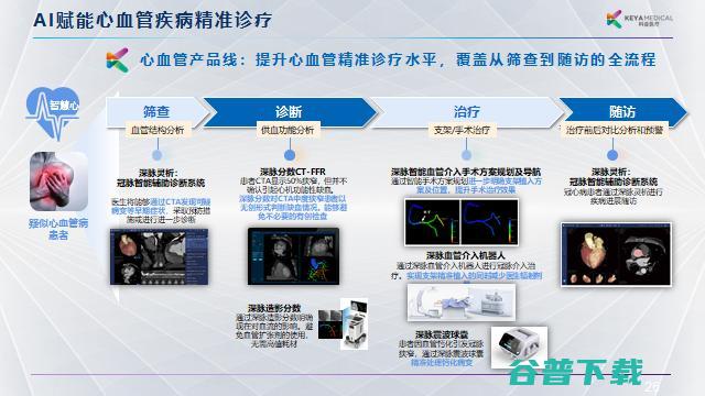 科亚医疗李育威：从临床需求出发，探索AI产品的商业化之路 | G 2021