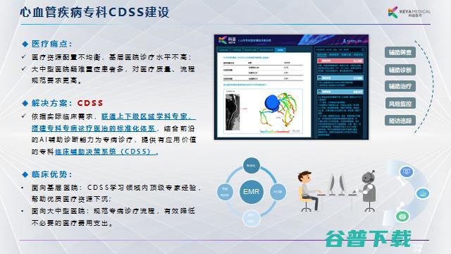 科亚医疗李育威：从临床需求出发，探索AI产品的商业化之路 | G 2021