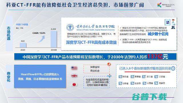 科亚医疗李育威：从临床需求出发，探索AI产品的商业化之路 | G 2021