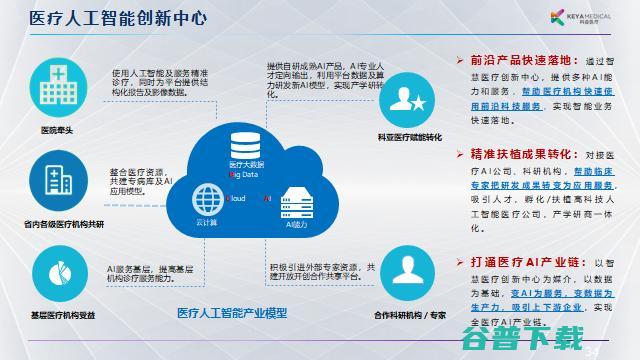科亚医疗李育威：从临床需求出发，探索AI产品的商业化之路 | G 2021