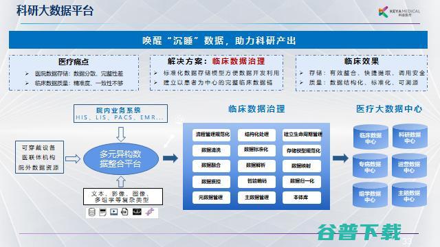 科亚医疗李育威：从临床需求出发，探索AI产品的商业化之路 | G 2021