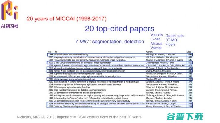 从MICCAI2017收录论文一窥人工智能医疗的最近进展 | AI研习社公开课总结