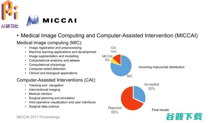 从MICCAI2017收录论文一窥人工智能医疗的最近进展 | AI研习社公开课总结