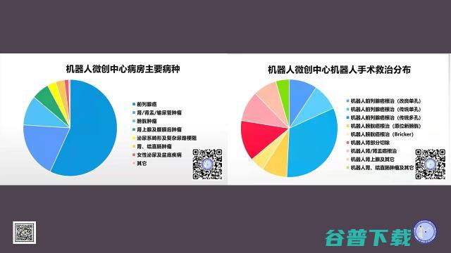 前列腺癌手术，为何是手术机器人的「最佳试验田」？