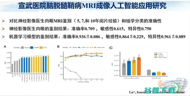 首都医科大学宣武医院副院长卢洁教授：AI在脑脱髓鞘病MRI中，有哪些应用？｜CMAI 2022