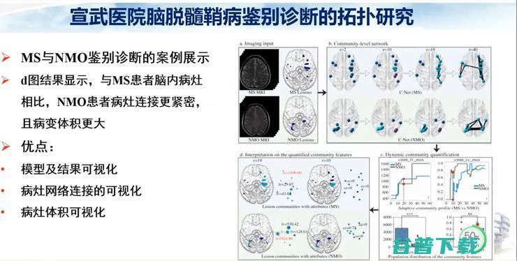 首都医科大学宣武医院副院长卢洁教授：AI在脑脱髓鞘病MRI中，有哪些应用？｜CMAI 2022