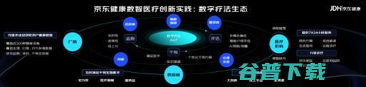 健康自主研发两款医疗器械软件获批，动应用
