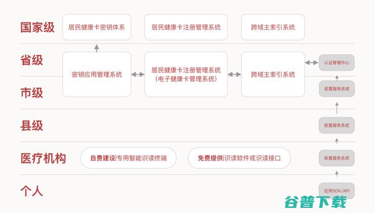 电子健康卡：一张二维码背后的「战疫往事」