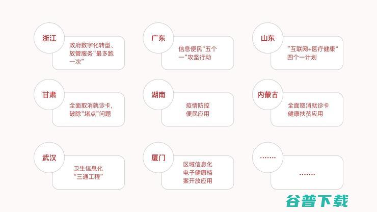 电子健康卡：一张二维码背后的「战疫往事」