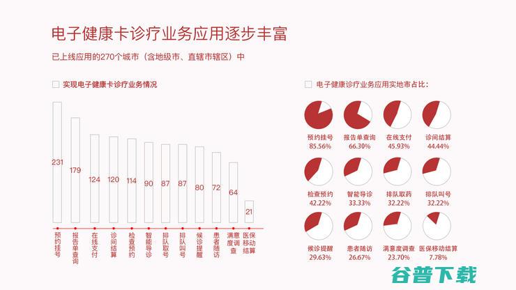 电子健康卡：一张二维码背后的「战疫往事」