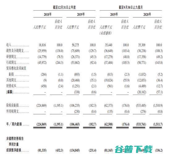 诺辉健康通过港交所聆讯，中国癌症早筛第一股2月敲锣