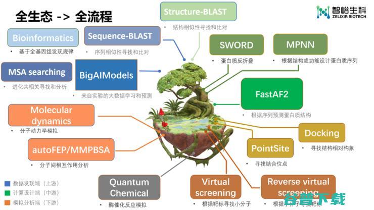 打造生物科技领域的“EDA”，智峪生科推出全生态蛋白计算设计平台