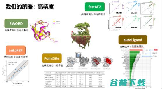 打造生物科技领域的“EDA”，智峪生科推出全生态蛋白计算设计平台
