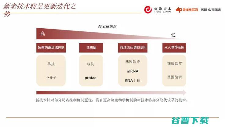 倚锋资本合伙人朱湃：生物医药的投融资大潮下，有哪些“暗流”和“浅滩”？