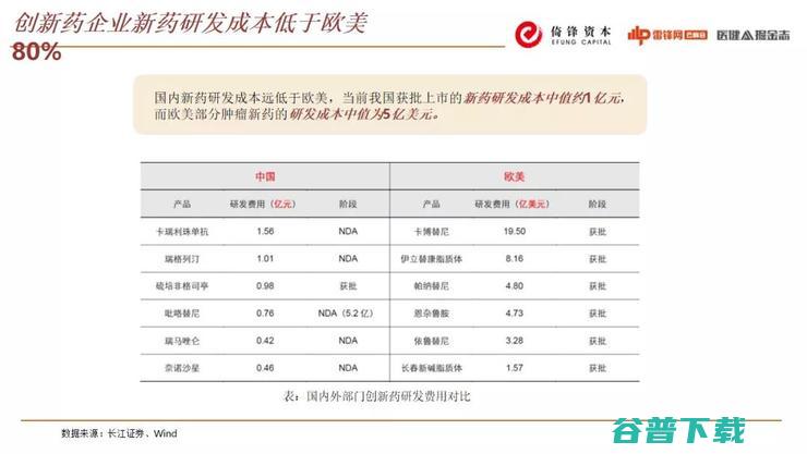 倚锋资本合伙人朱湃：生物医药的投融资大潮下，有哪些“暗流”和“浅滩”？