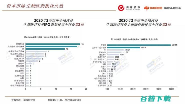 倚锋资本合伙人朱湃：生物医药的投融资大潮下，有哪些“暗流”和“浅滩”？