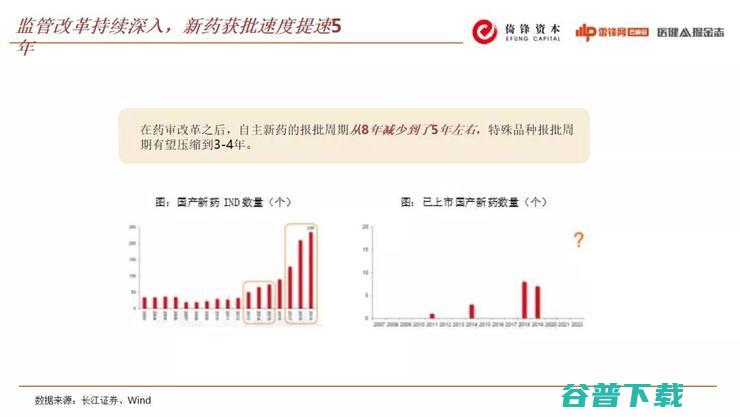 倚锋资本合伙人朱湃：生物医药的投融资大潮下，有哪些“暗流”和“浅滩”？