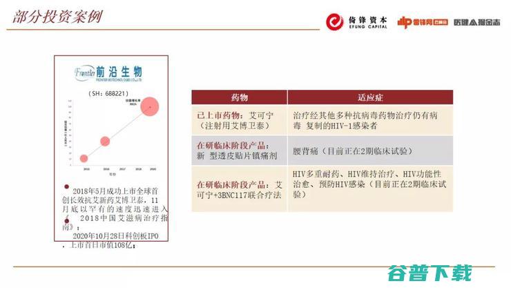 倚锋资本合伙人朱湃：生物医药的投融资大潮下，有哪些“暗流”和“浅滩”？