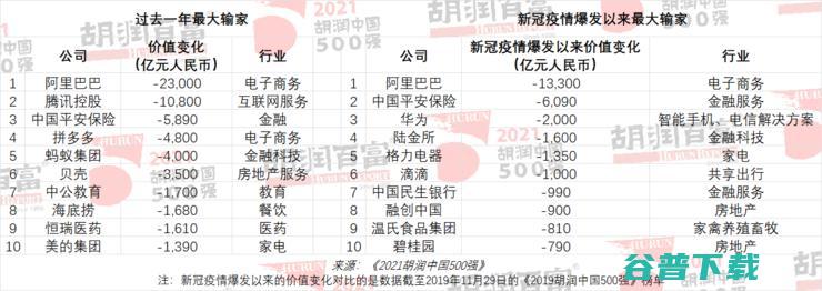 字节跳动突然裁撤投资部门，引发恐慌；boss直聘要求员工春节原地过年；华为申请「花瓣搜索」商标被驳回｜雷峰早报