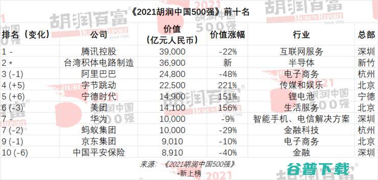 字节跳动突然裁撤投资部门，引发恐慌；boss直聘要求员工春节原地过年；华为申请「花瓣搜索」商标被驳回｜雷峰早报