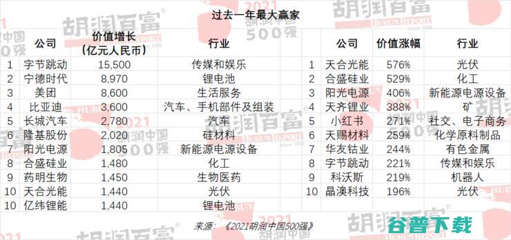 字节跳动突然裁撤投资部门，引发恐慌；boss直聘要求员工春节原地过年；华为申请「花瓣搜索」商标被驳回｜雷峰早报