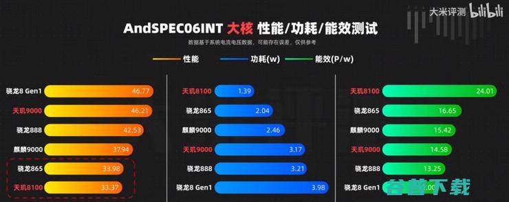 安卓CPU性能原地踏步的两年